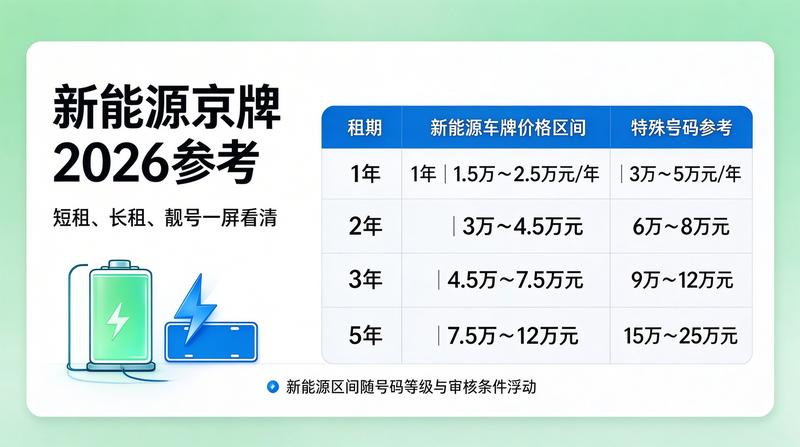 专业团队评估车牌