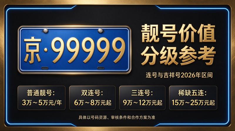 北京小牛京牌服务中心